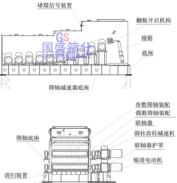 滾軸篩結構圖